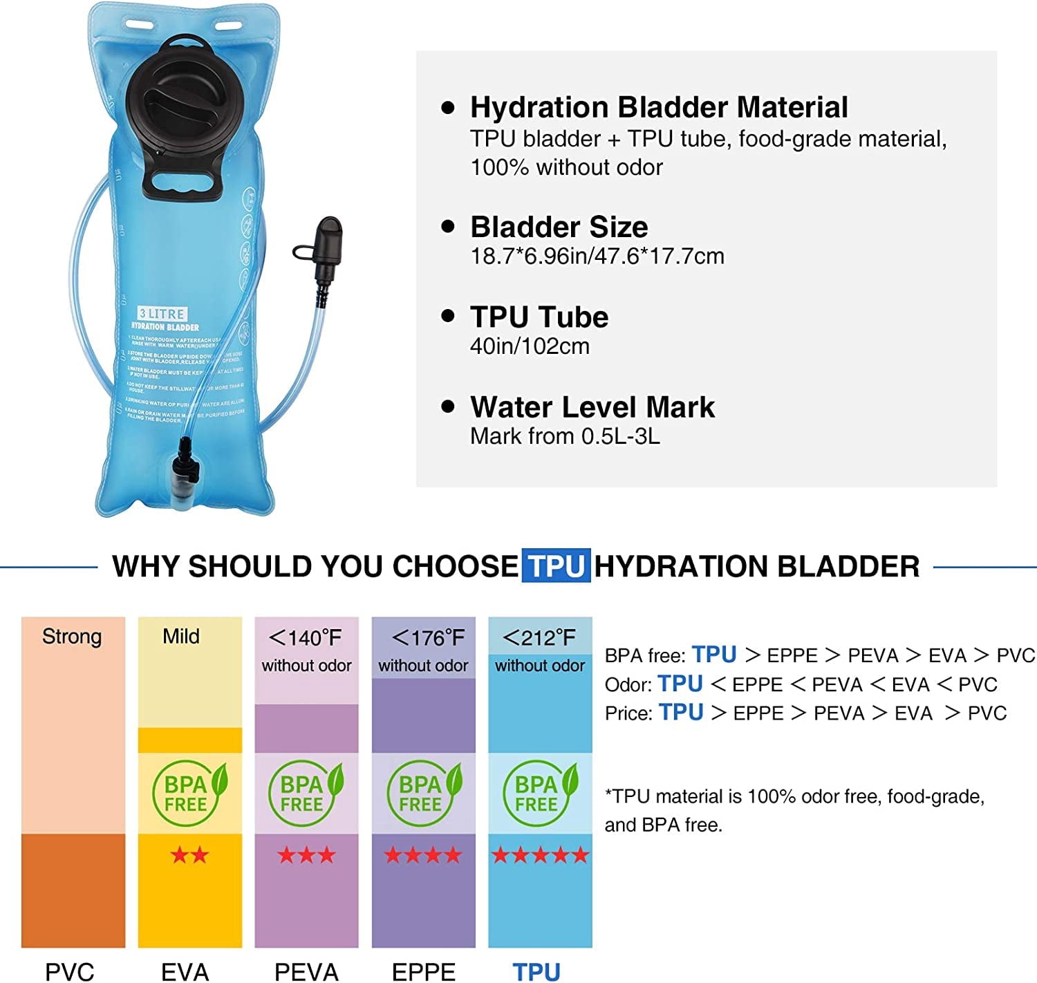 Brightify 17L Hydration Backpack with 3L TPU Water Bladder, Camel Backpack Hydration Pack for Hiking Hunting Climbing Cycling Biking Running, Molle Compatible Water Backpack for Men Women, Black Edition-LO6W