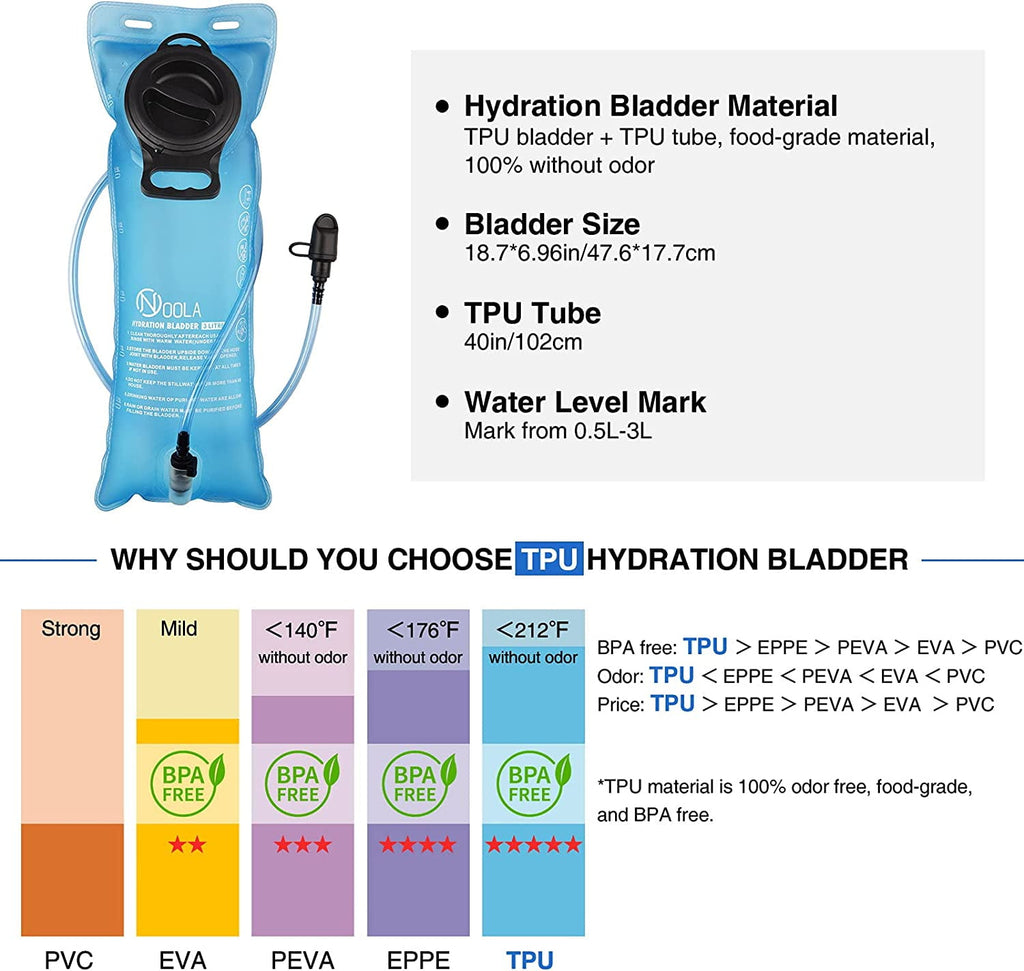 Brightify 17L Hydration Backpack with 3L TPU Water Bladder, Camel Backpack Hydration Pack for Hiking Hunting Climbing Cycling Biking Running, Molle Compatible Water Backpack for Men Women, Black Edition-LO6W