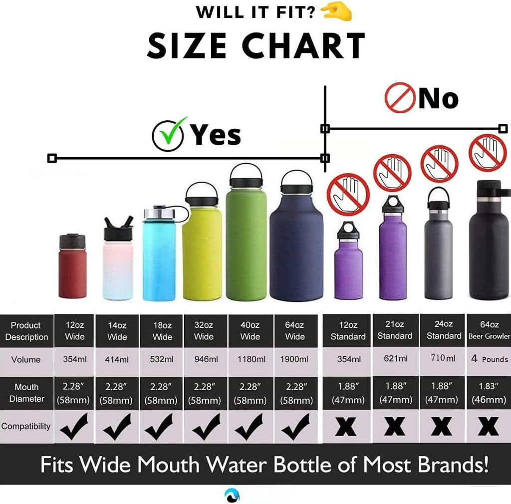 Hydraflow Wide Mouth Spout Twist Chug Nalgene Replacement Lid | Compatible with Nalgene 32 oz Wide Mouth Lid, Hydroflask &amp; Many  Top Water Bottle Brands Sizes 12 16 18 20 32 40 64 Oz Edition-1JMR