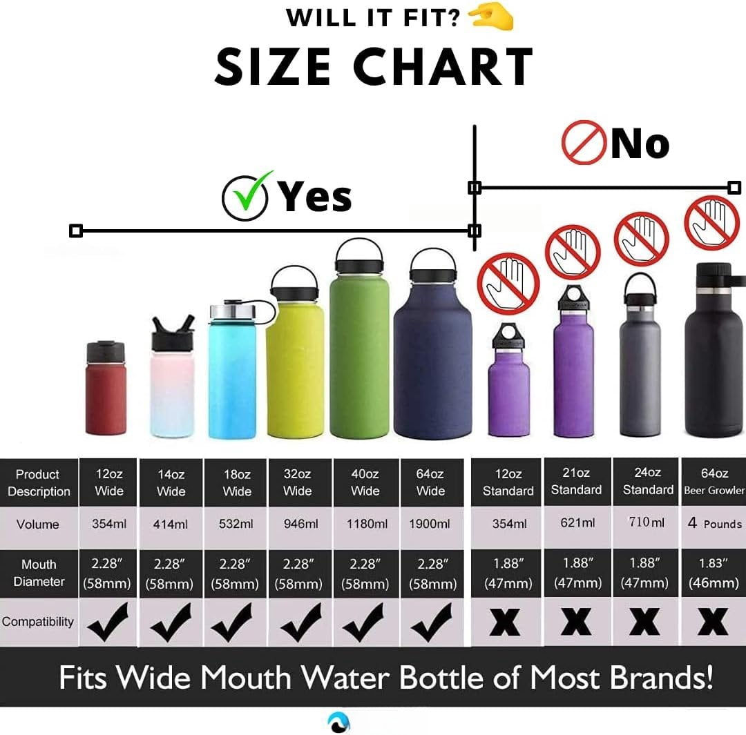 Hydraflow Wide Mouth Spout Twist Chug Nalgene Replacement Lid | Compatible with Nalgene 32 oz Wide Mouth Lid, Hydroflask &amp; Many  Top Water Bottle Brands Sizes 12 16 18 20 32 40 64 Oz Edition-1JMR