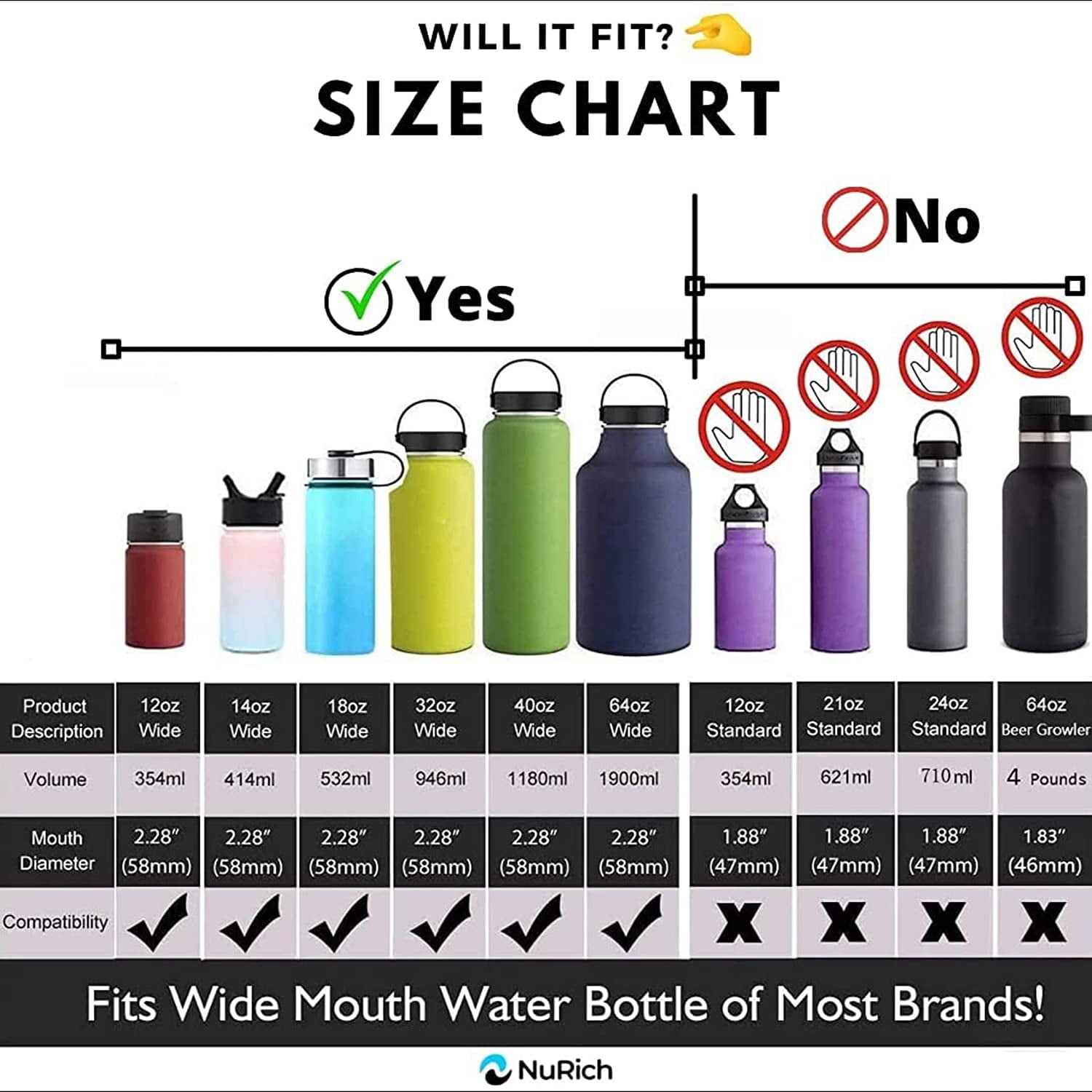 NuRich Hydro Wide Mouth Flip and Sip Replacement Coffee Lid or Cap Accessories Compatible with Hydroflask, Nalgene, and Many More Top Water Bottle Brands Sizes 12 16 18 20 32 40 64 Ounce Edition-0YKN