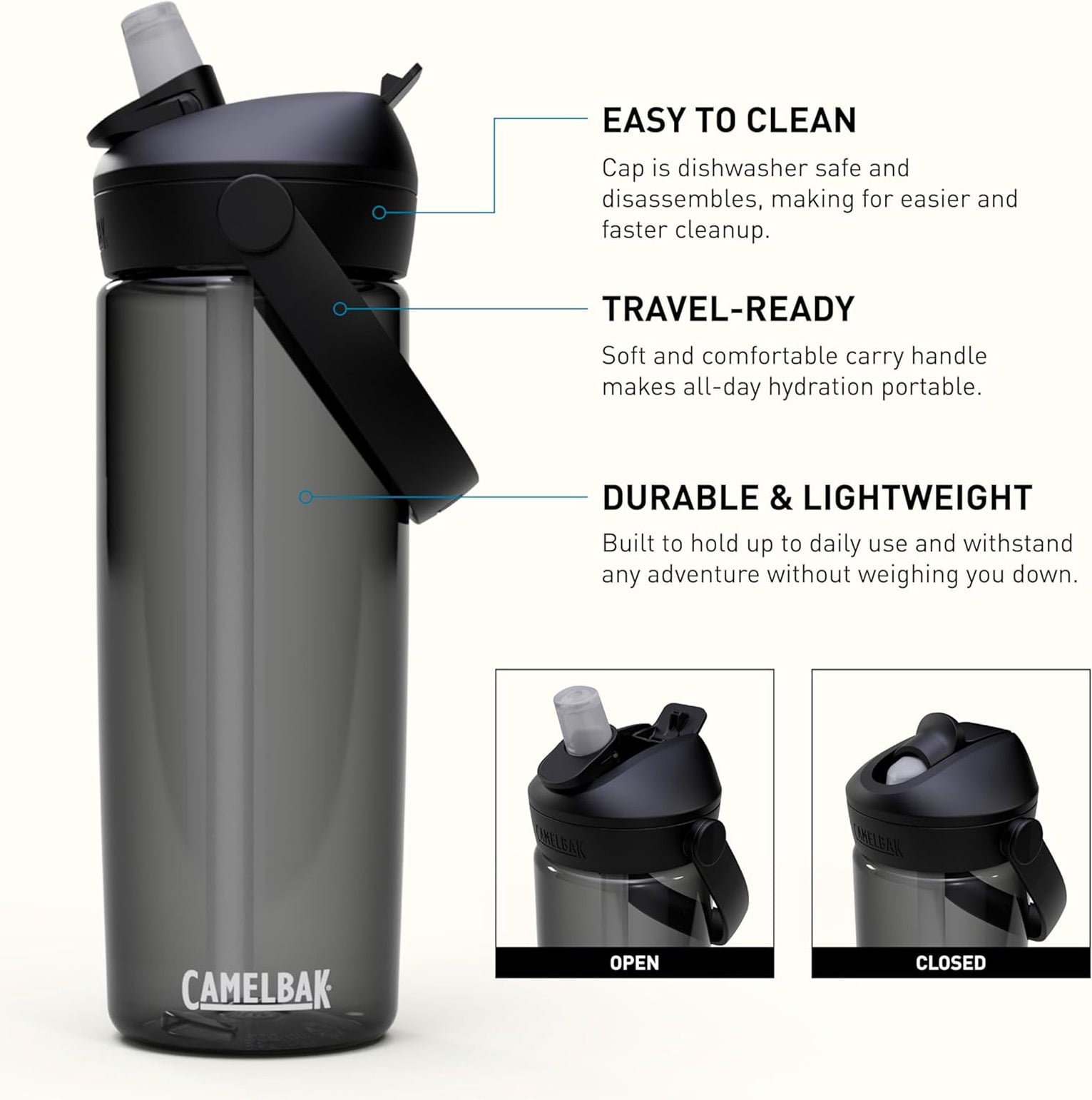 Camelbak Thrive Flip Straw 20oz Water Bottle, Charcoal Edition-MJVI
