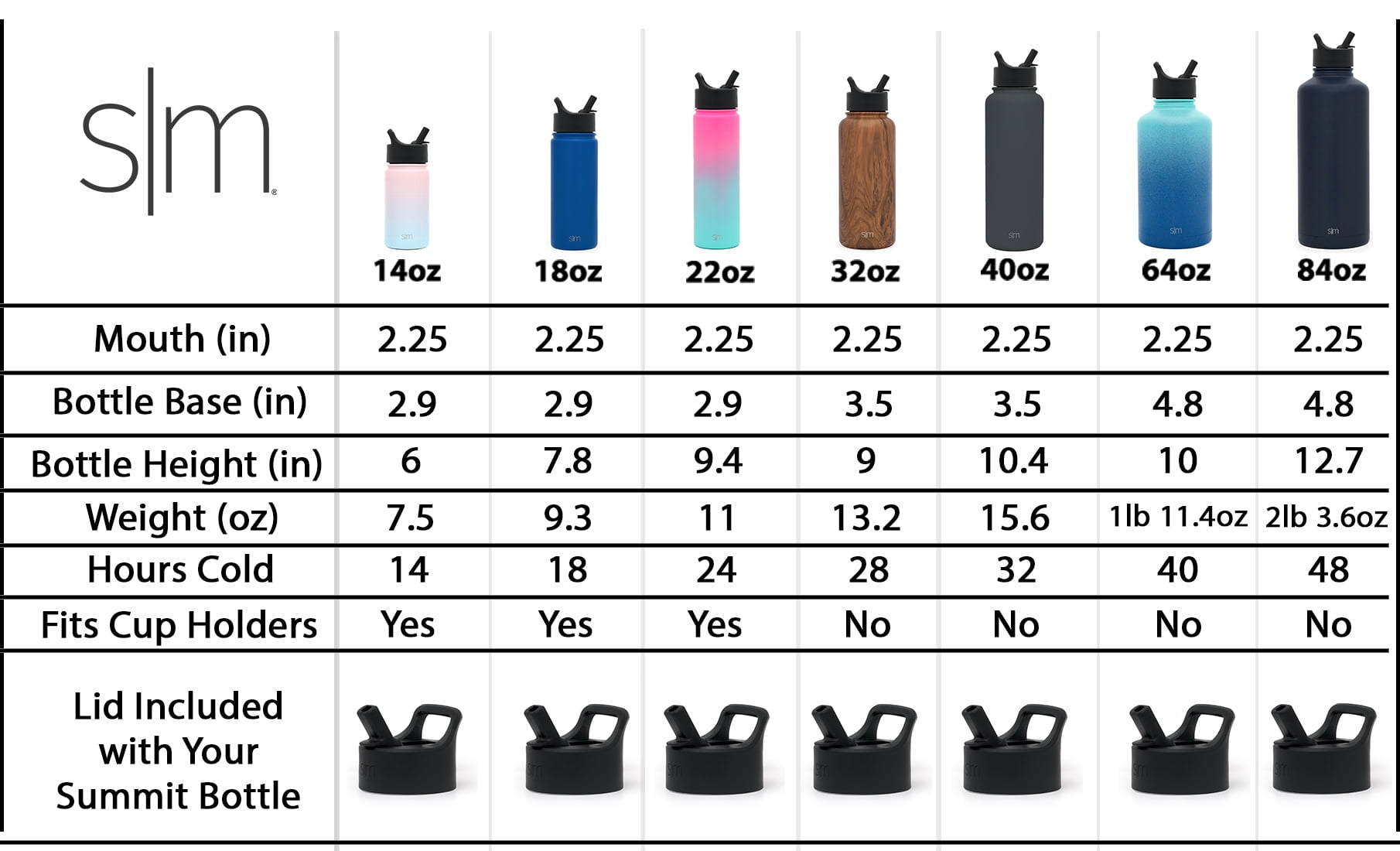 Simple Modern Summit Water Bottle Straw Lid Vacuum Insulated Stainless Steel Bottle | 18 fl oz Edition-S5J6