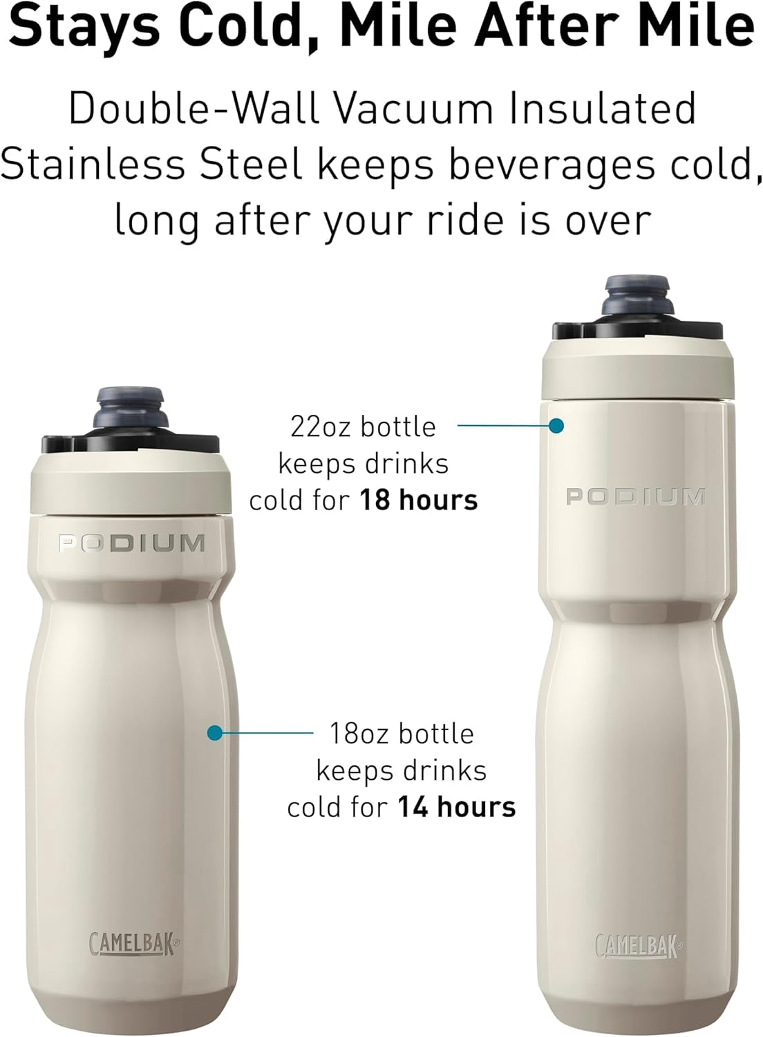 CamelBak Podium 22oz Insulated Stainless Steel Bike Water Bottle, Pacific Edition-0PIM